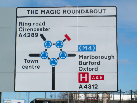 The 5-way “Magic roundabout” in Swindon, UK.  Hard to navigate, easy to Google.